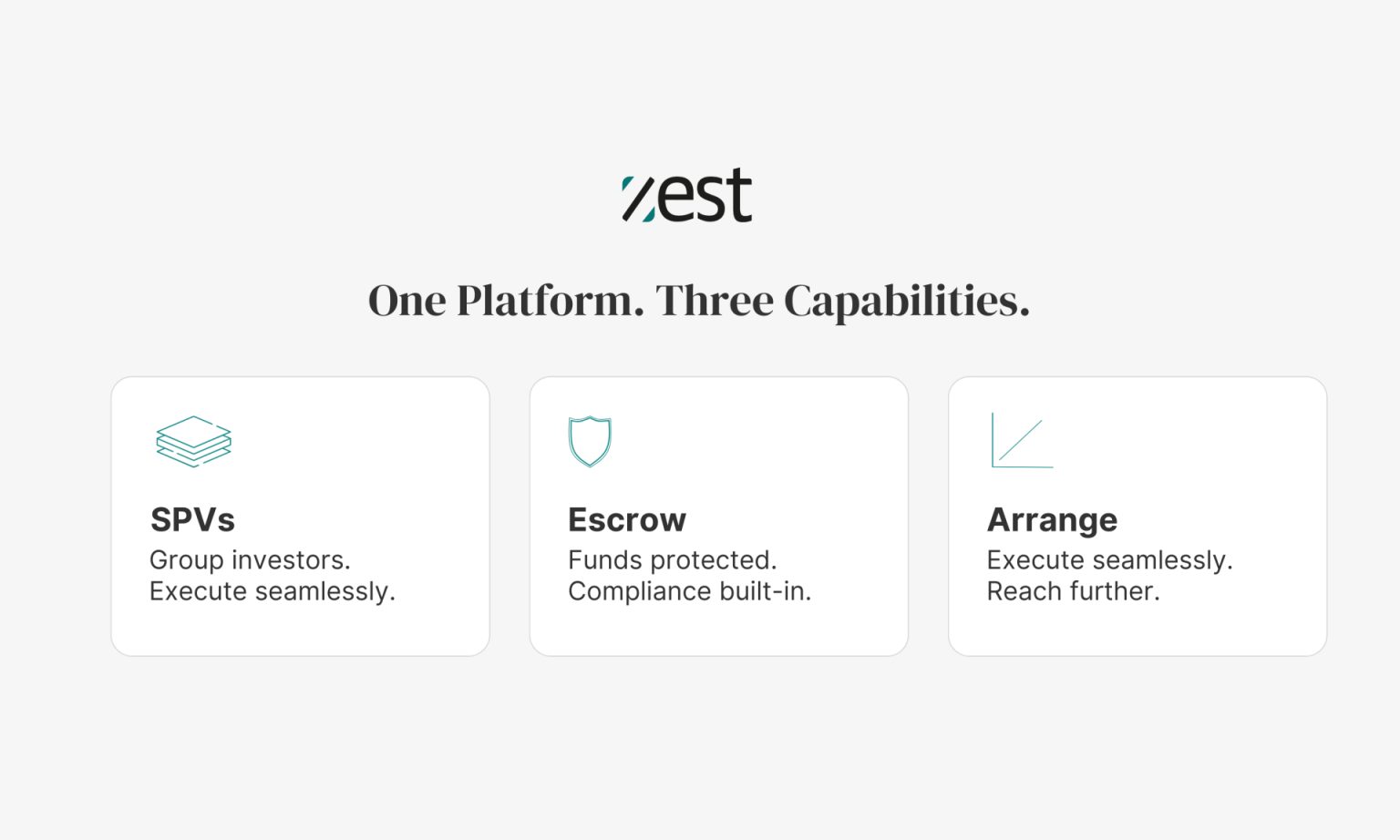 Zest Equity lança Zest Arrange e Zest Escrow após autorização da FSRA