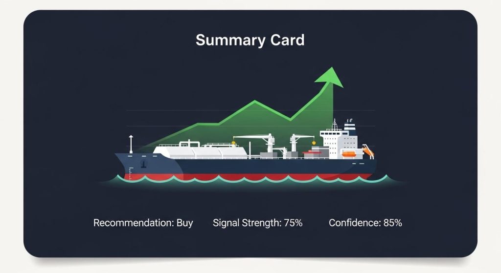 Trader scan for FLNG: express tactical LNG-shipping exposure via FLNG with wide stop and ambitious target