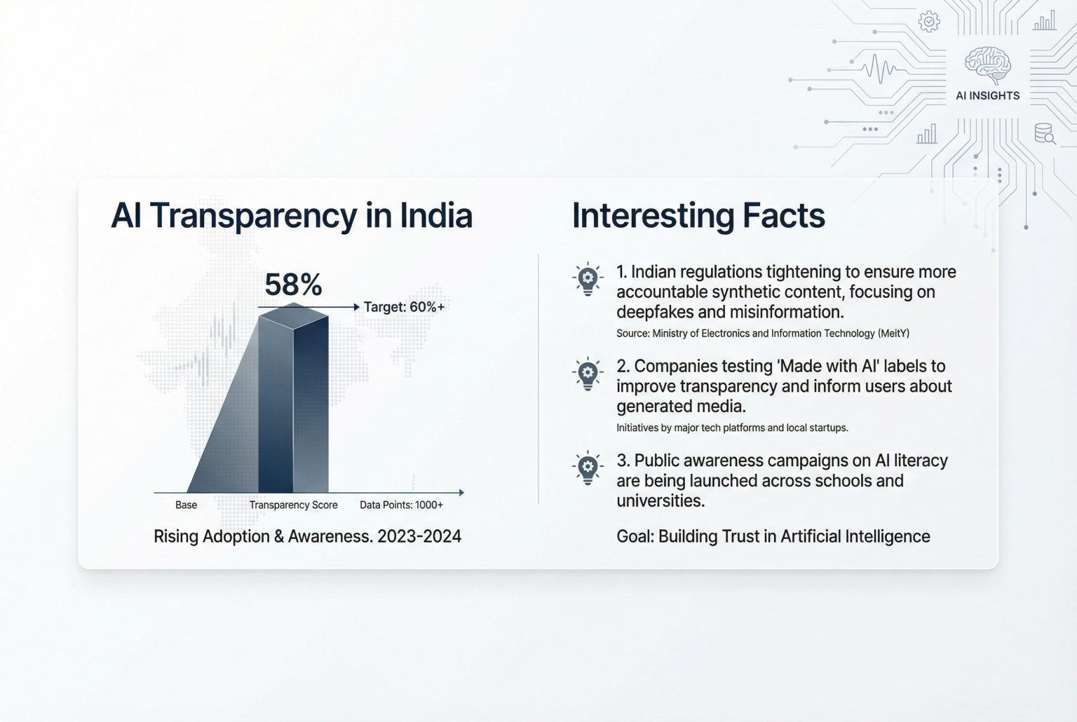 X tests ‘Made with AI’ labels amid stringent Indian content regulations