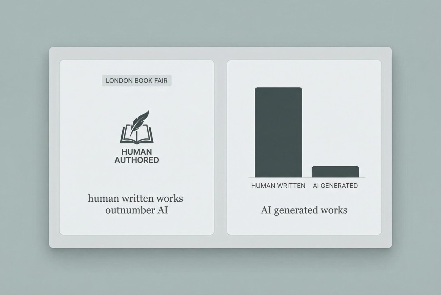 London Book Fair introduces ‘Human Authored’ label to combat AI plagiarism and support creators