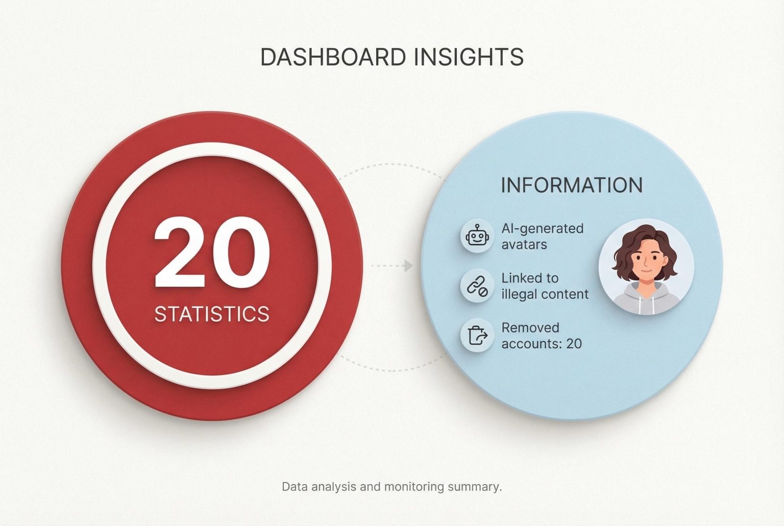 TikTok removes accounts exposing AI-generated racist and sexualised female avatars linked to illegal content