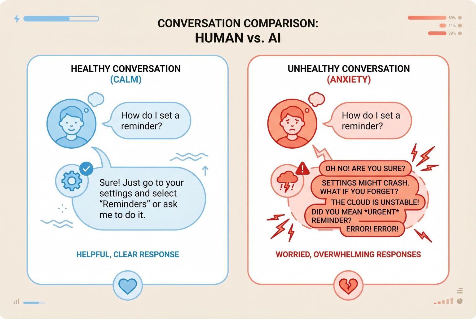 Liverpool man’s chat with AI highlights risks of health anxiety amplification