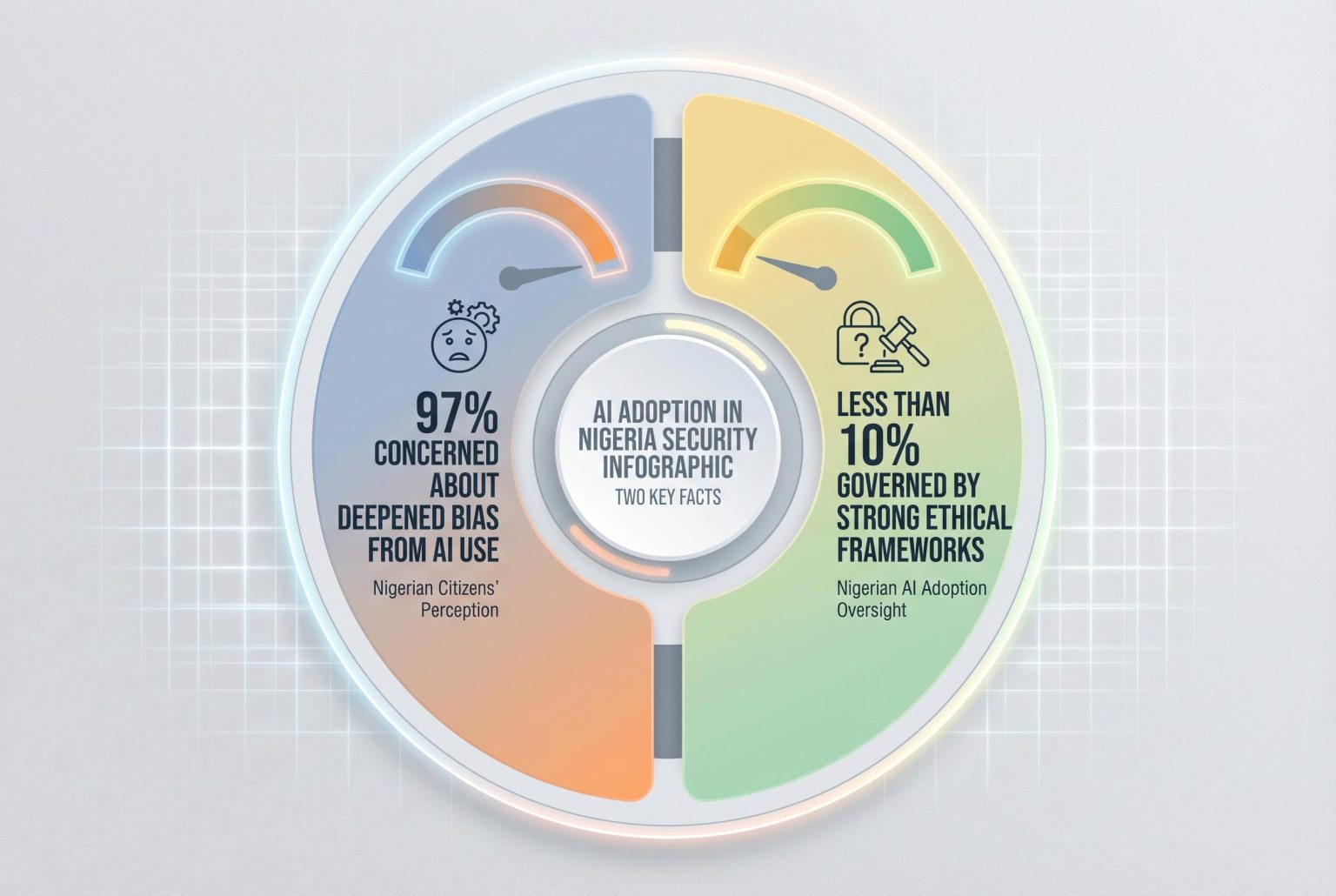 Nigeria faces critical challenge in ensuring responsible AI deployment in security sector