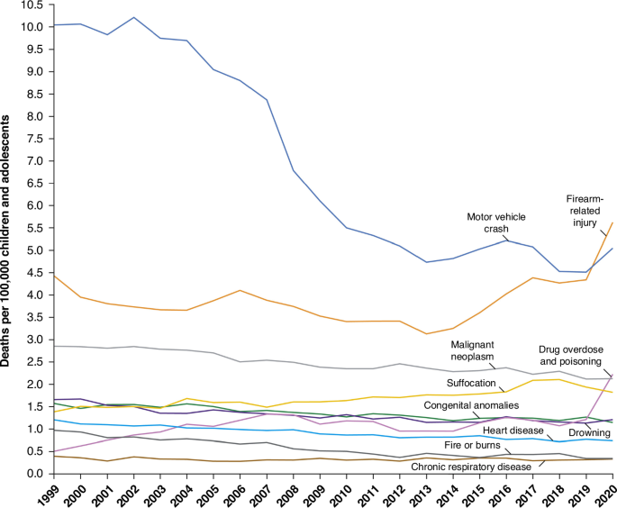 Combating Misinformation in Pediatric Research: Challenges and Solutions