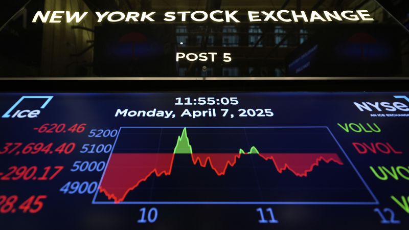 Actual ‘Fake News’ Triggers Market Whiplash