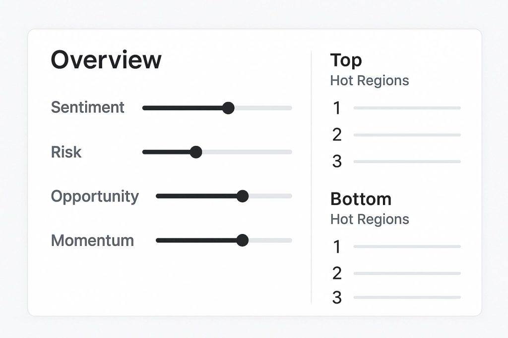 Institutional Trading Report — hold