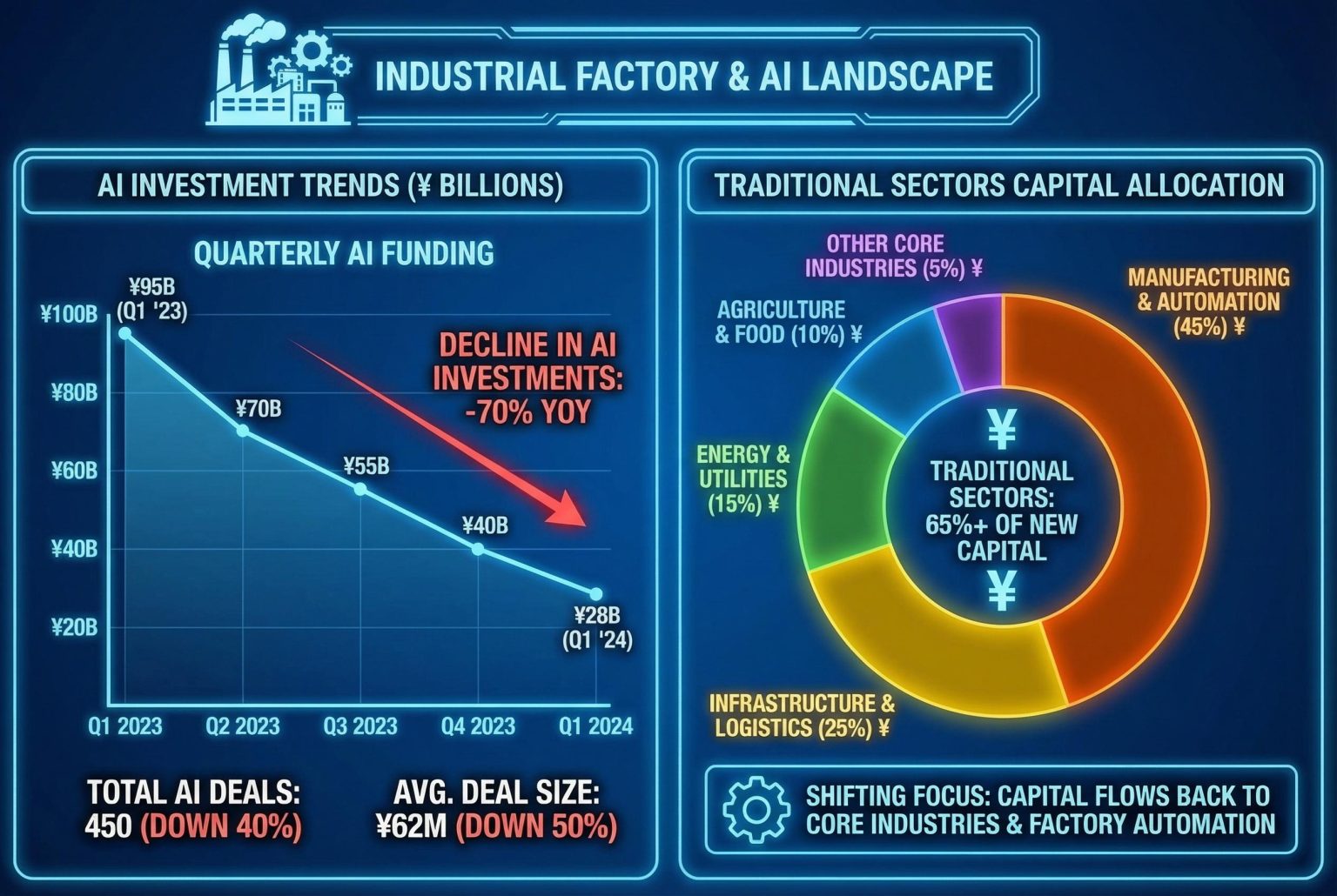 China shifts investor focus to traditional sectors amid AI security concerns