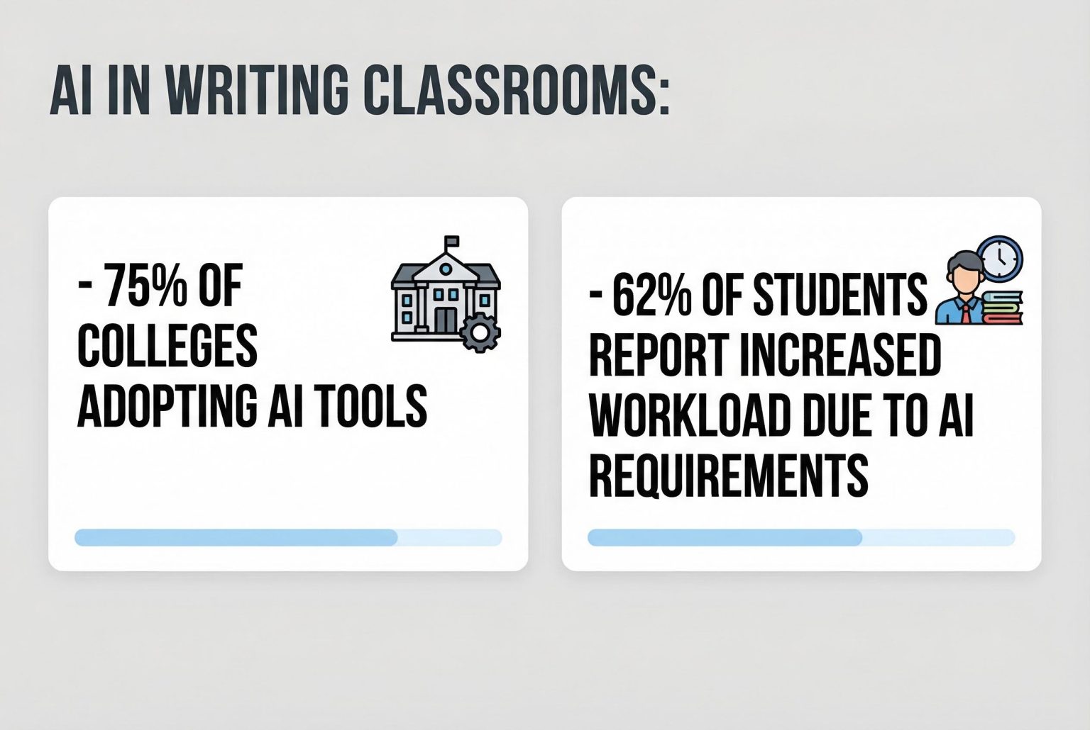 Writing scholars advocate for classroom choice amid AI arms race