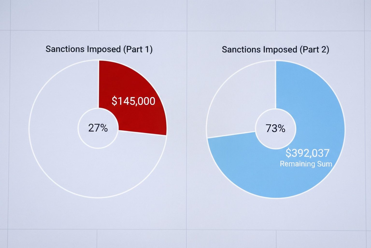 Courts escalate sanctions as AI hallucinations in legal filings surge in 2026
