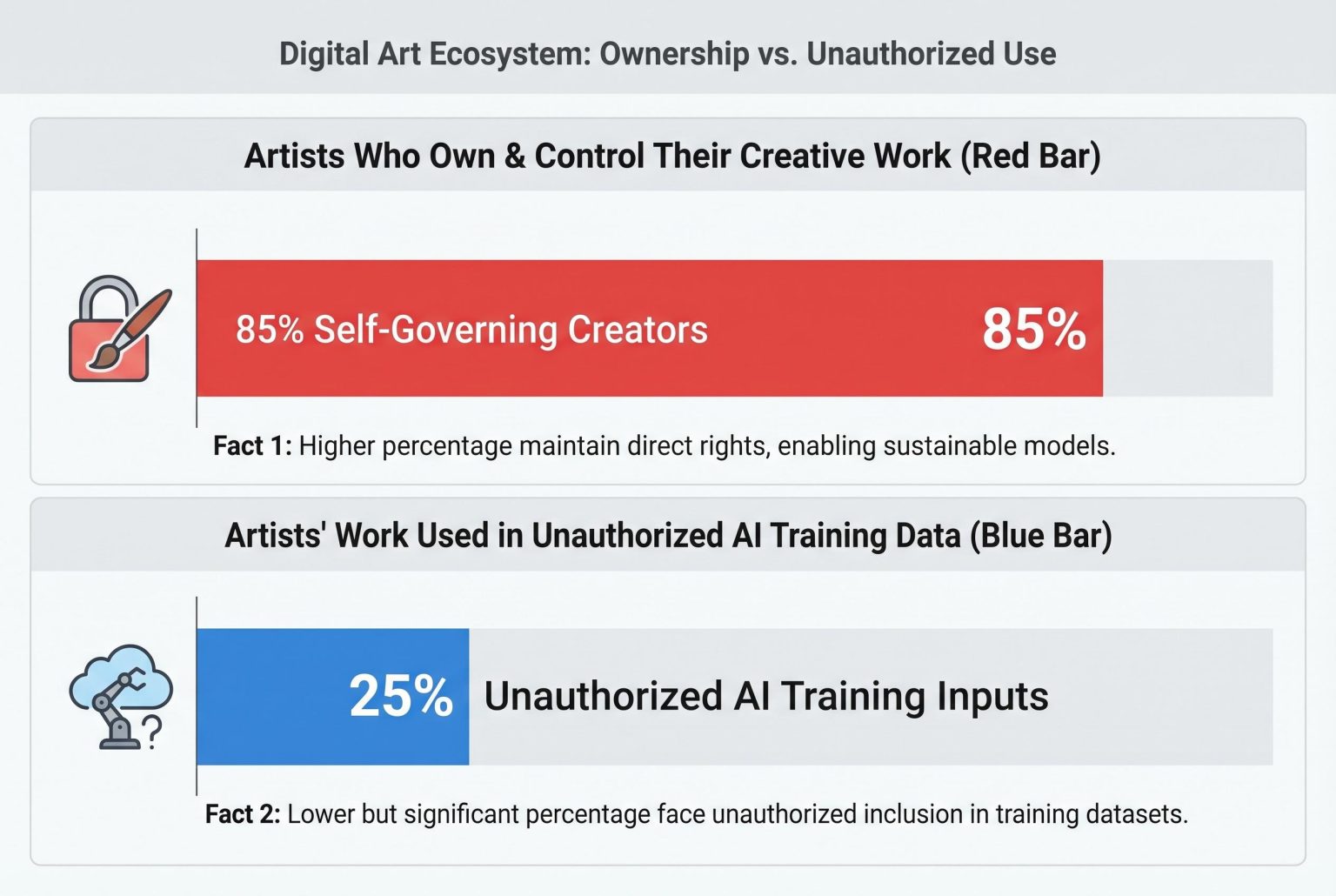 Artists challenge AI training datasets amid legal and ethical backlash