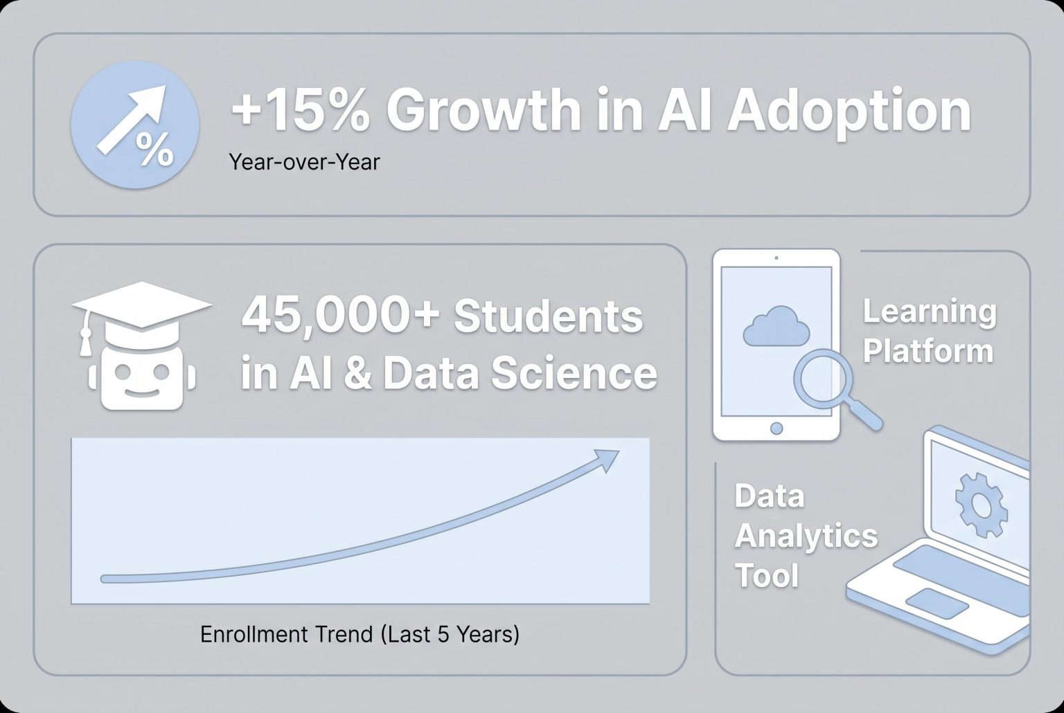 How education can shape responsible AI use amid rapid technological change