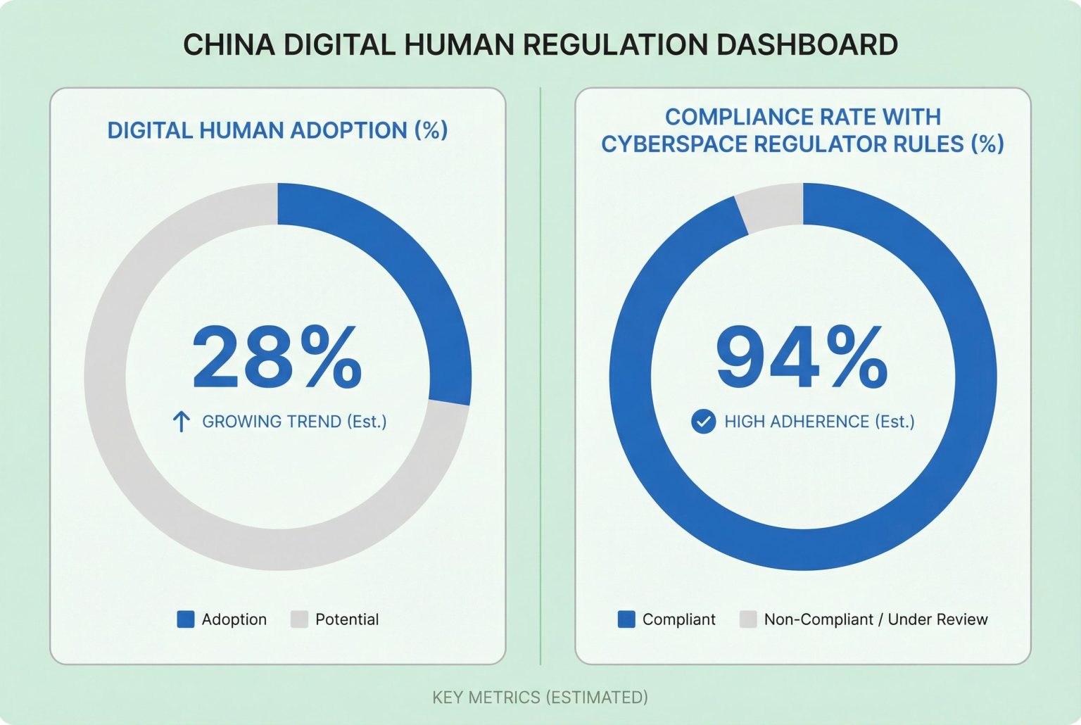 China’s draft rules on digital humans reshape AI governance and online safety
