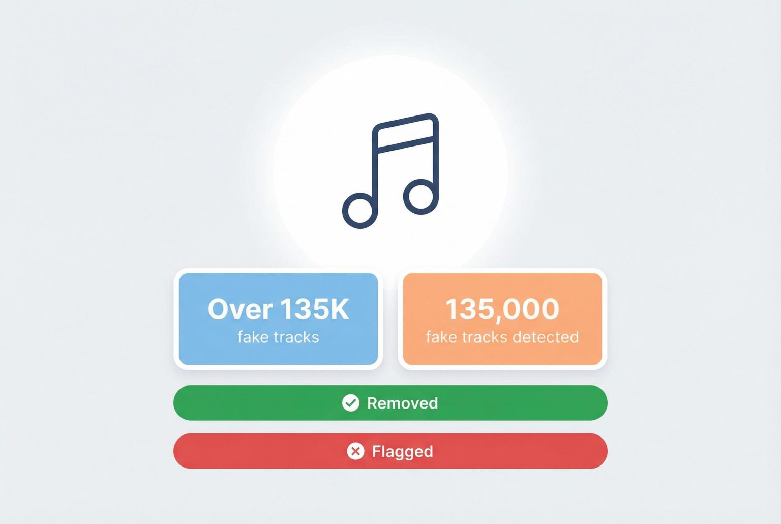 Sony removes over 135,000 AI-generated fake tracks amid calls for transparency on streaming platforms