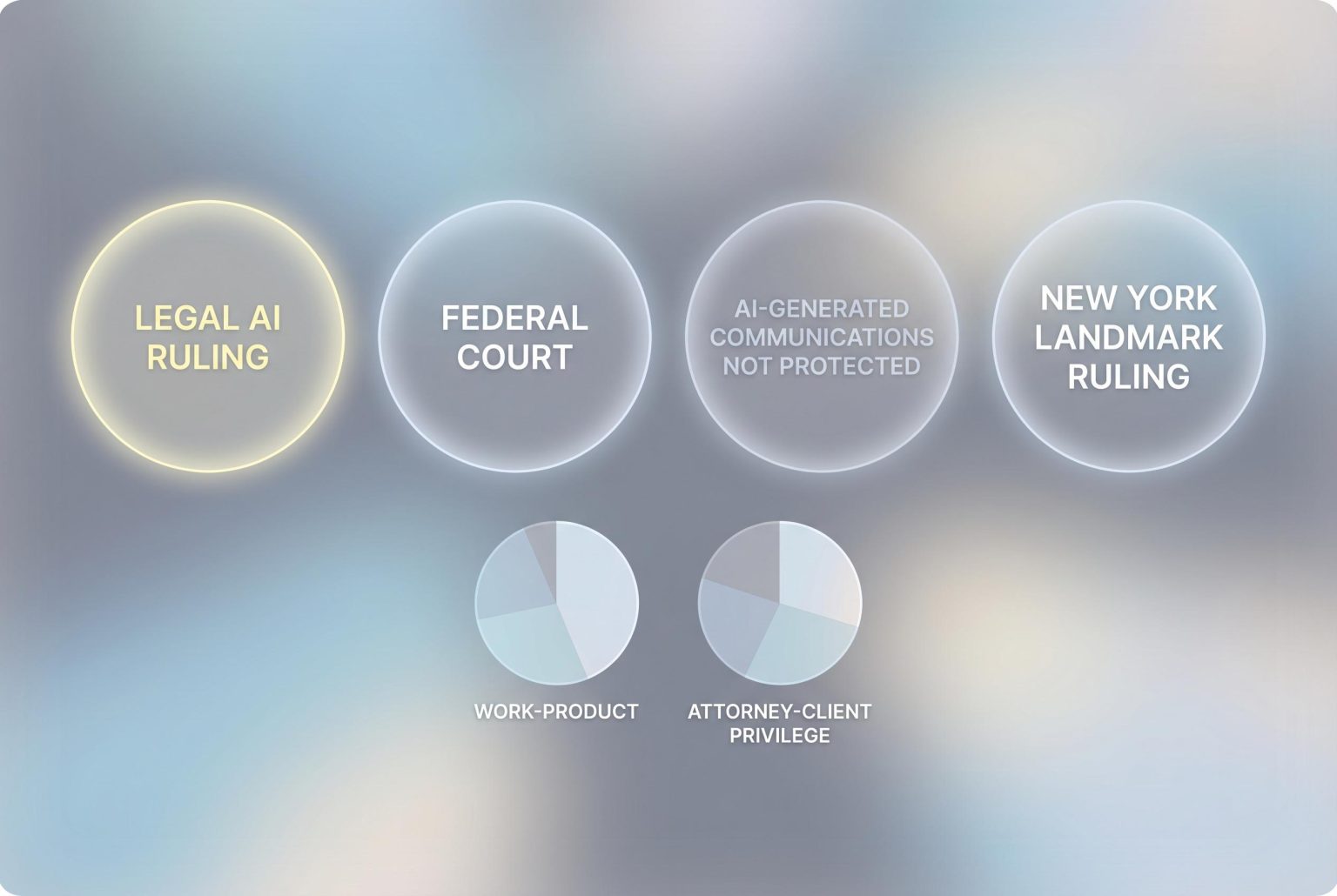 Federal court rules AI-generated legal communications are not protected by privilege or work product