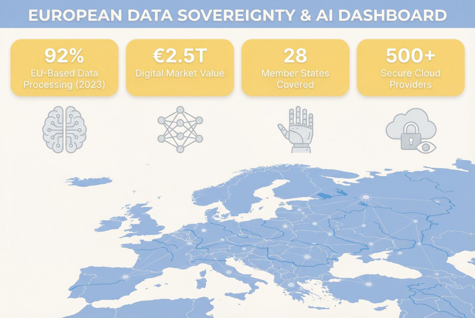Europe’s focus on data sovereignty shifts to control of AI datasets amid evolving regulations